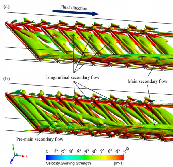 [SME-NCKH] CÔNG BỐ TIÊU BIỂU THÁNG 3/ 2024