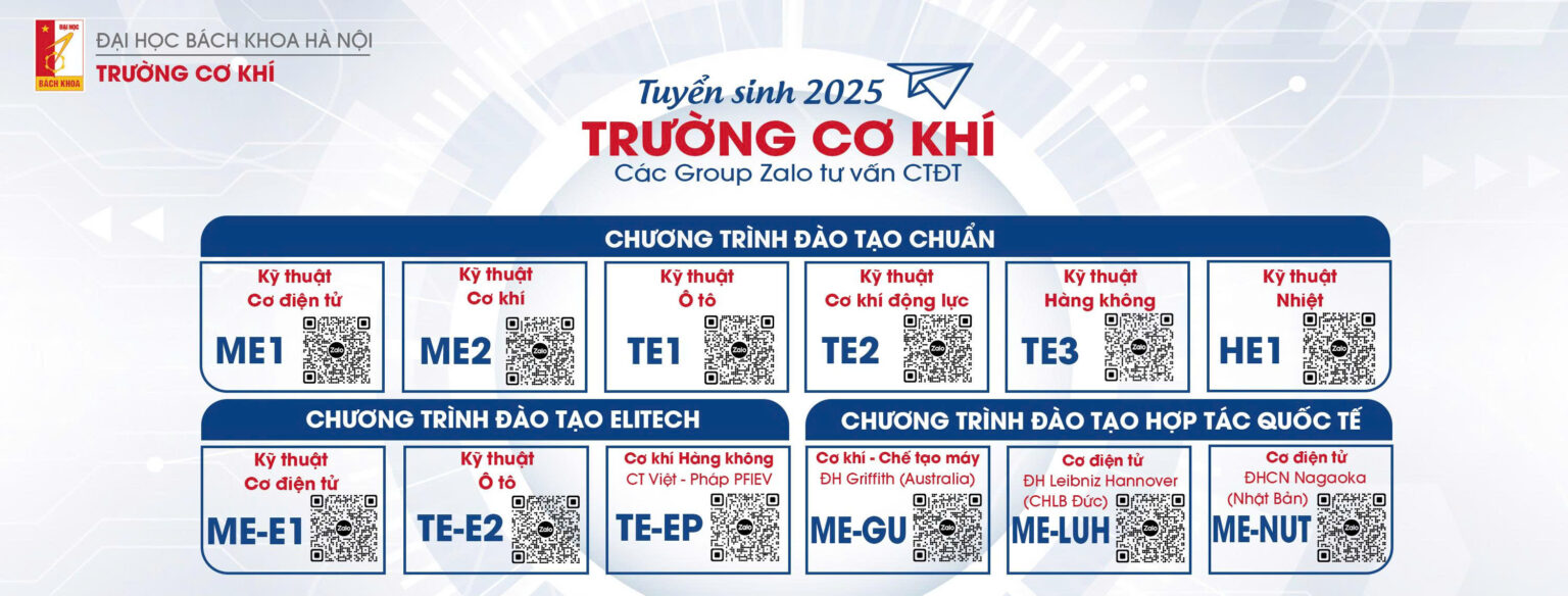 Nhóm tuyển sinh 2025