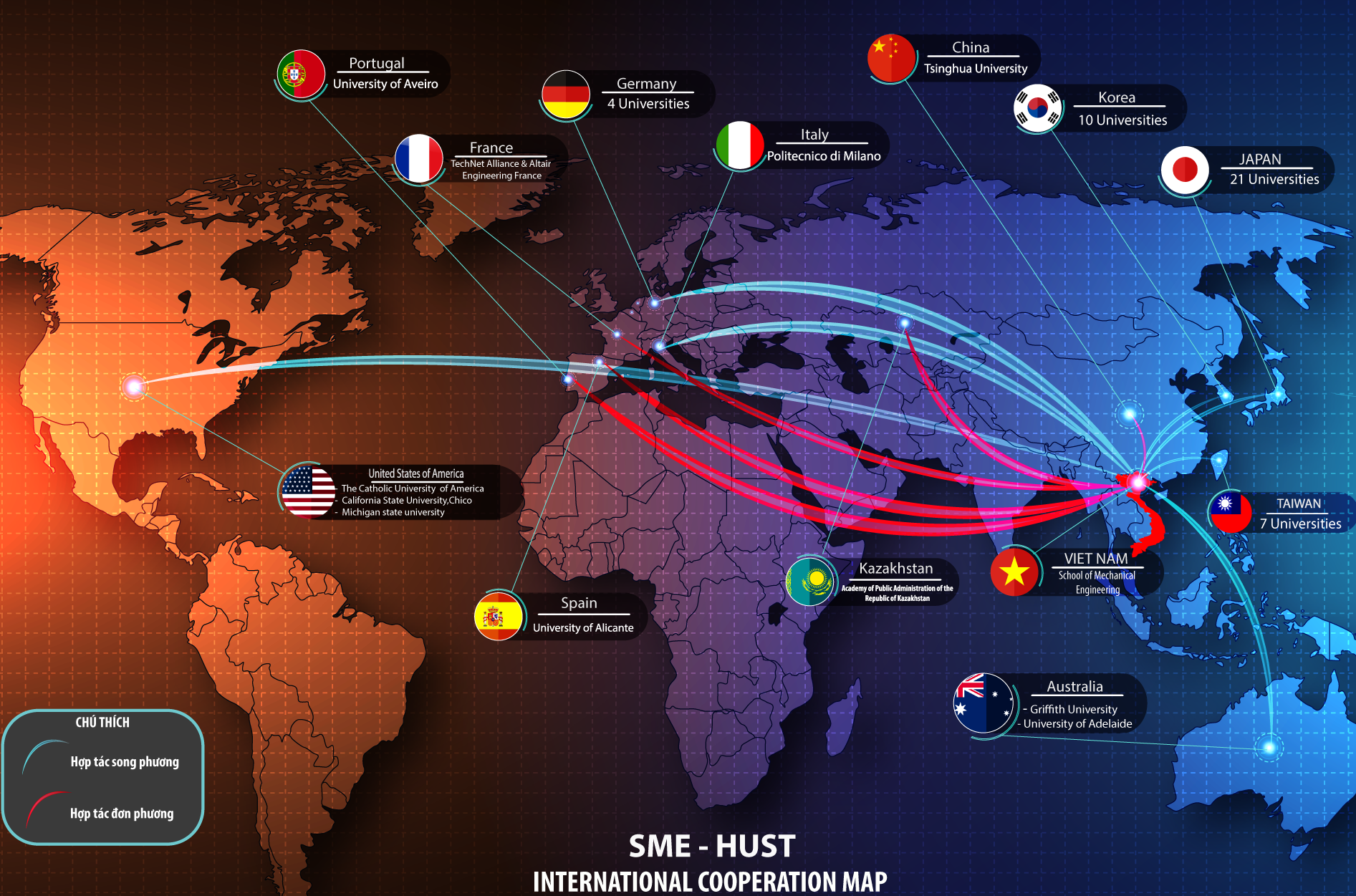 HỢP TÁC QUỐC TẾ