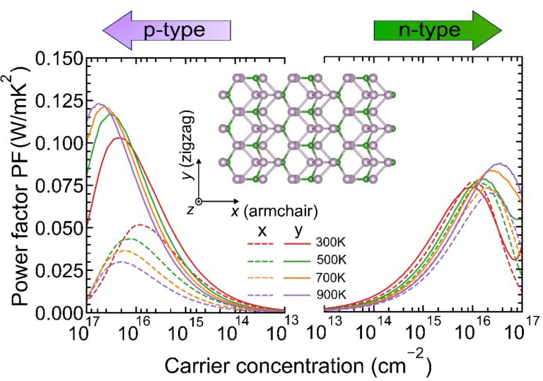 [SME – NGHIÊN CỨU] BÀI BÁO TIÊU BIỂU THÁNG 12