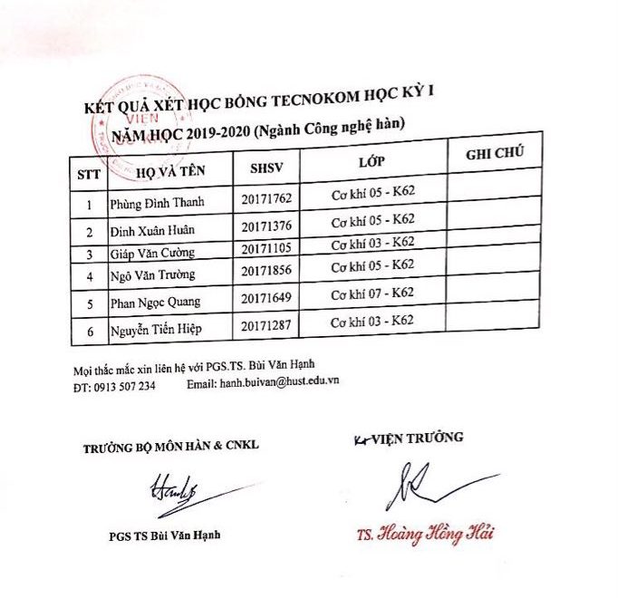 05 ket qua chinh thuc e1625547503755