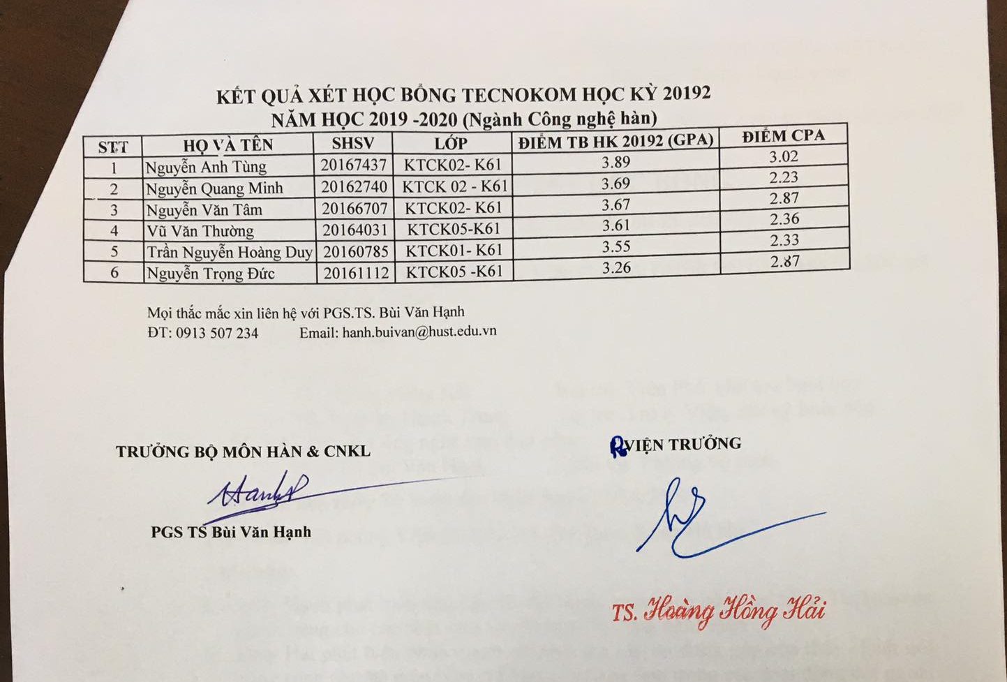 20192 ket qua hoc bong e1602145586657